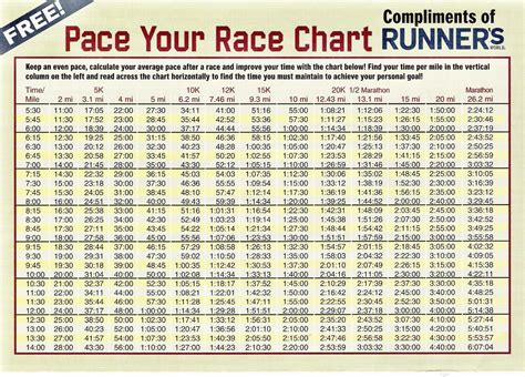 The mile or pacer measures. Things To Know About The mile or pacer measures. 